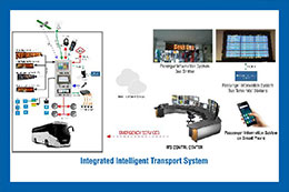 intelligent-transport-system.jpg